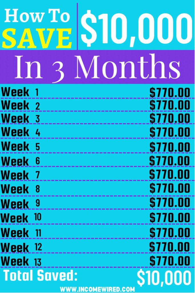 How to save $10000 in 3 months chart