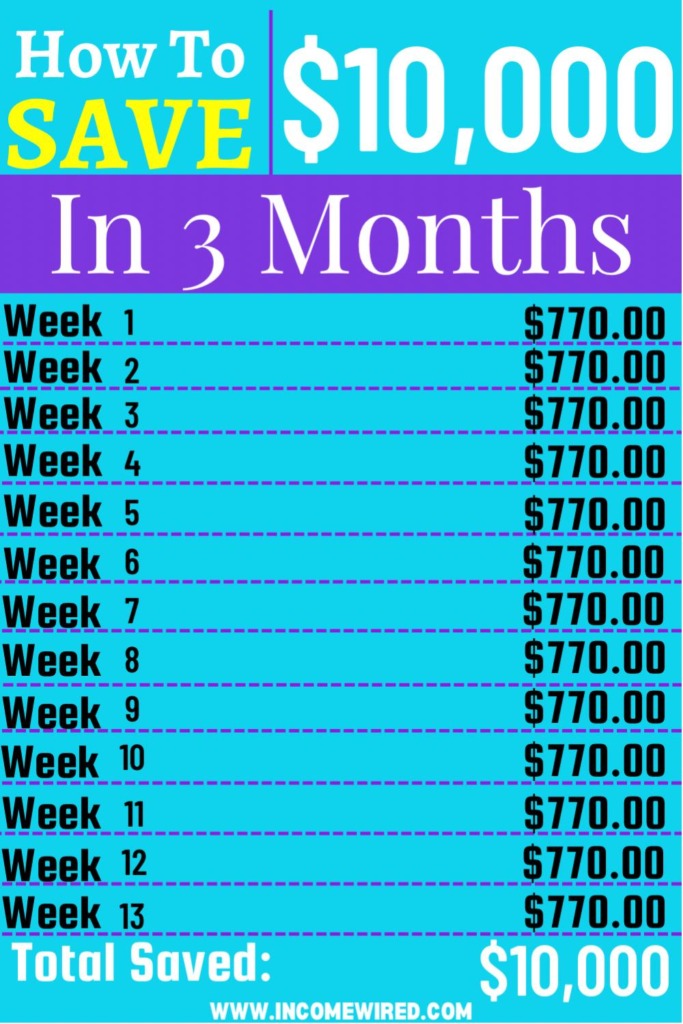 How To Make $10000 In 3 Months